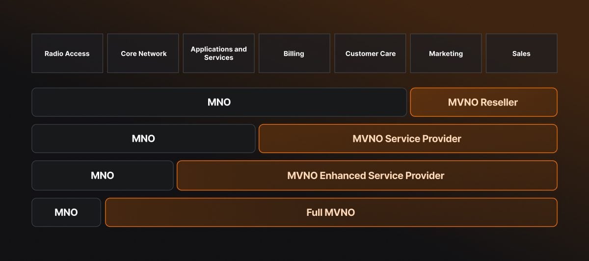 mno-vs-full-mvno-comparison