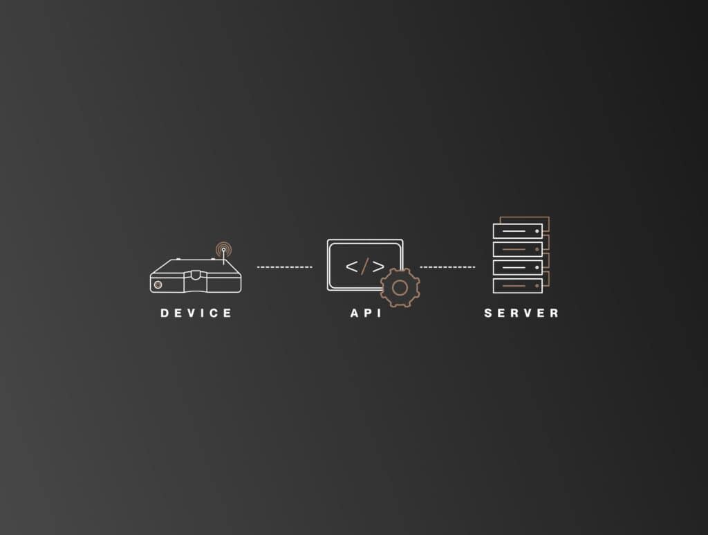 Onomondo IoT for Enterprises