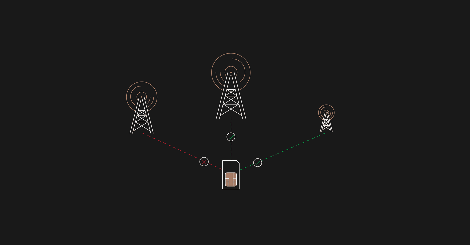 Improve cellular coverage with automatic network selection