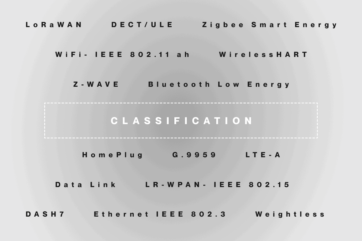 IoT networking protocols: overview and advantages | Onomondo