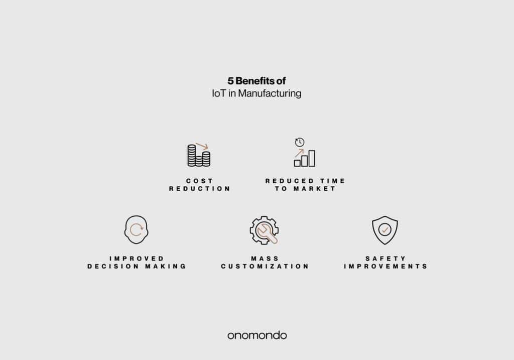 5 benefits of iot in manufacturing