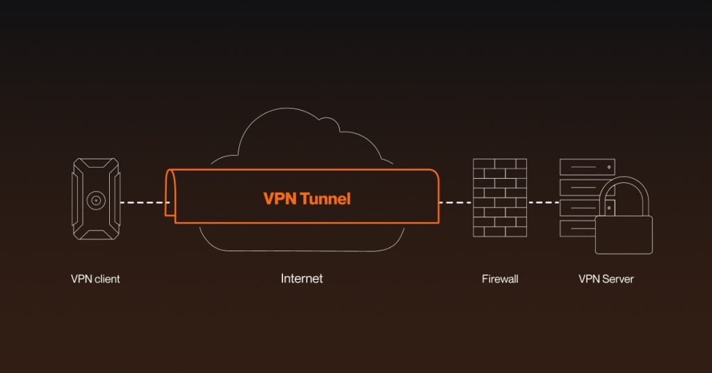 AN IOT VPN Tunnel