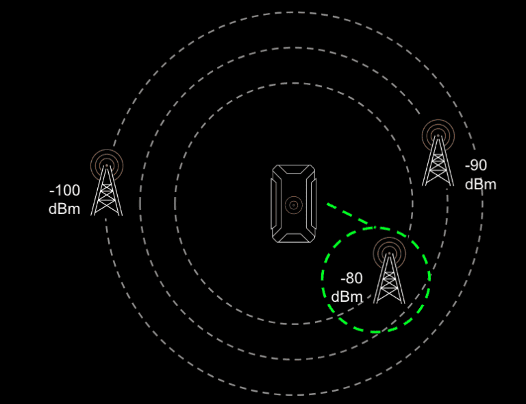 PLMN: Improve cellular coverage with automatic network selection