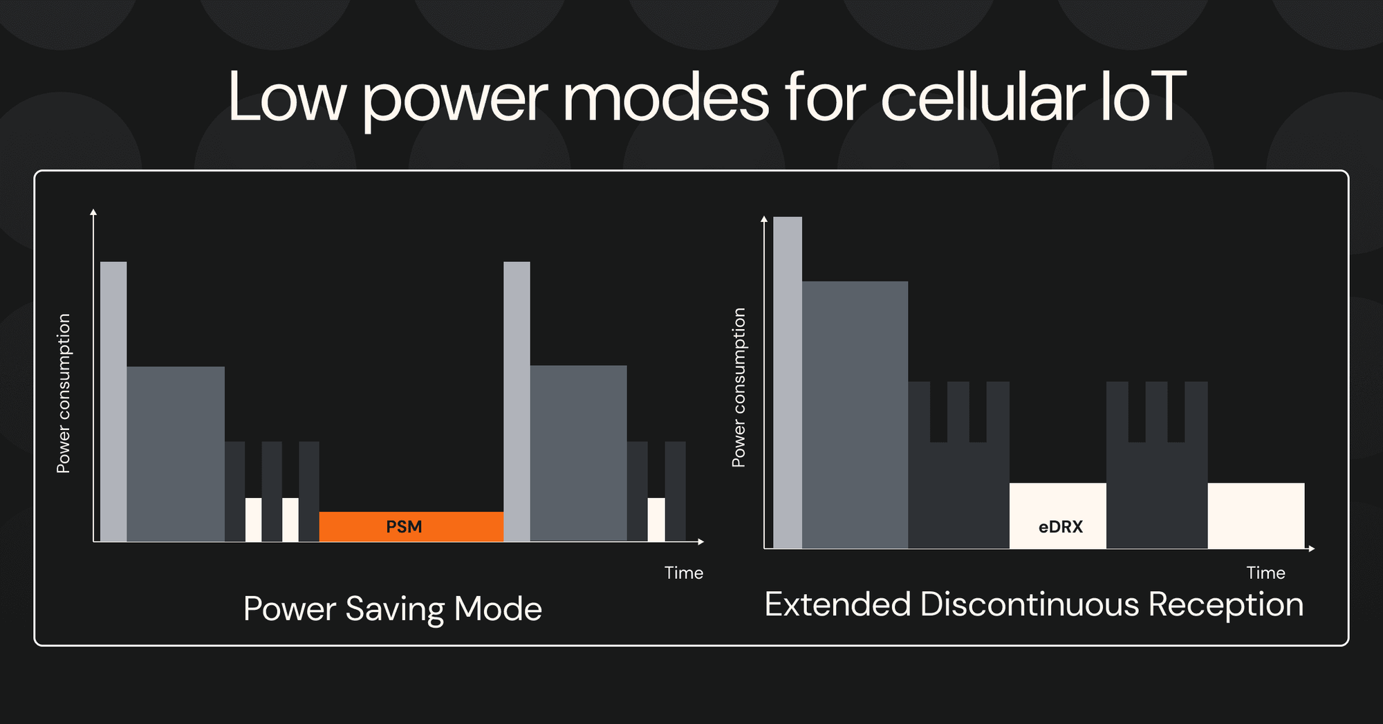 eDRX and PSM for IoT: Battery-saving features explained