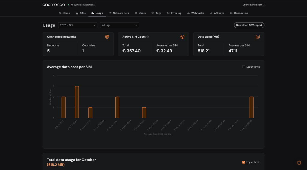 Onomondo platform, usage page screen