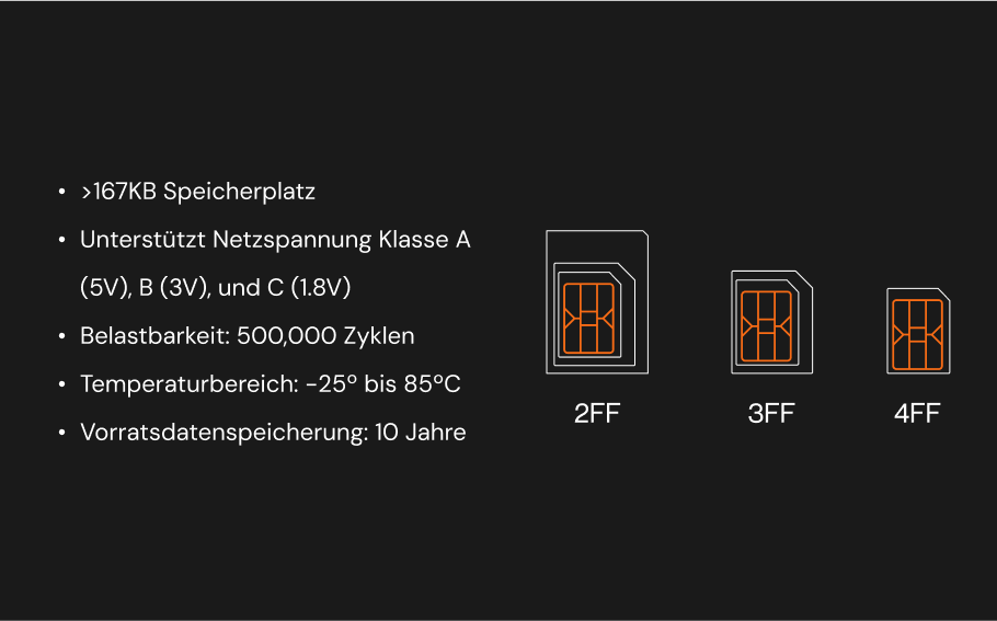 formfaktor globale iot sim kommerziell