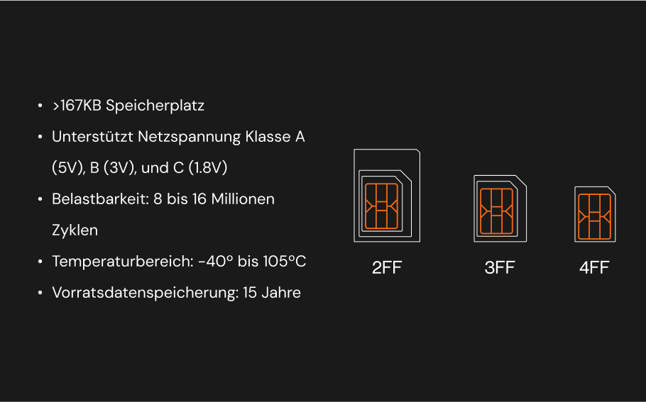 formfaktor iot sim industrietauglich