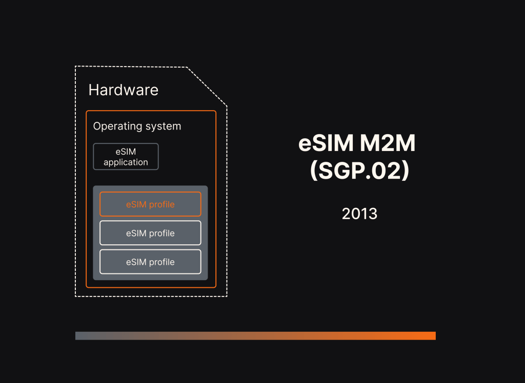 eSIM M2M SGP.02 architecture