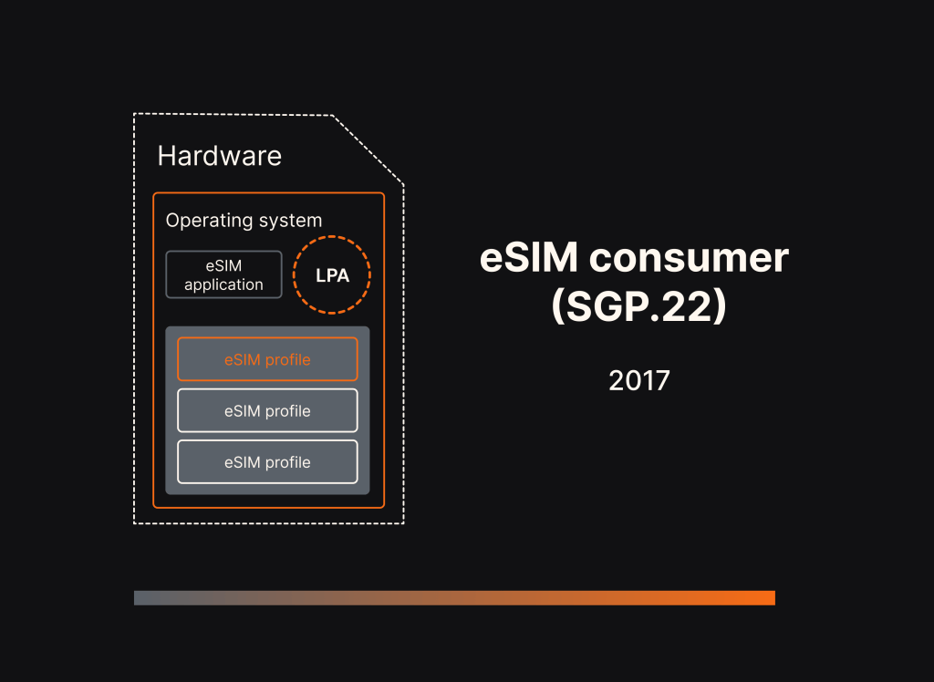 eSIM consumer SGP.22 architecture