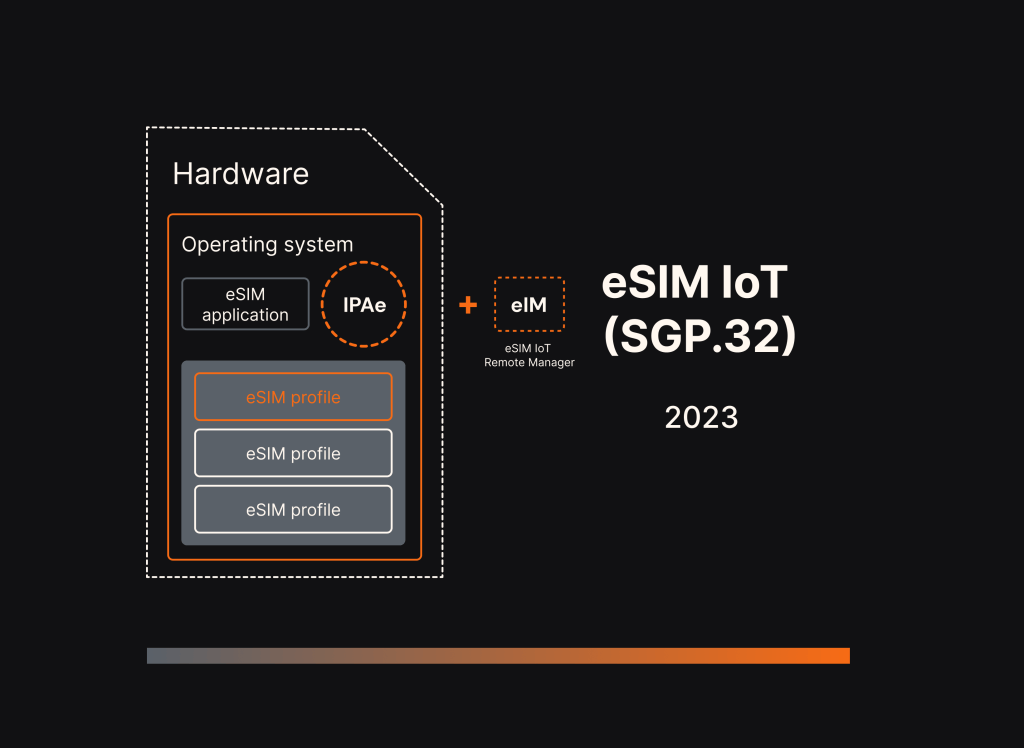 eSIM IoT SGP.32 architecture