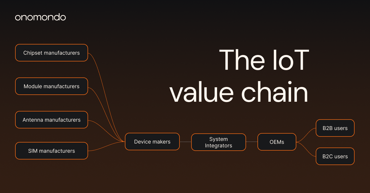 IoT value chain